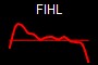 FIHL